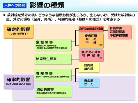 影響|影響 